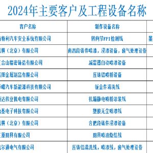 2024年度主要客戶業(yè)績統(tǒng)計